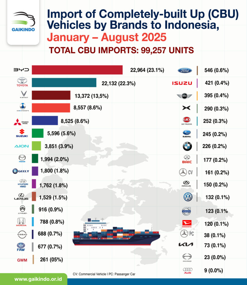 VinFast cùng các hãng xe điện khác chiếm lĩnh thị trường Indonesia