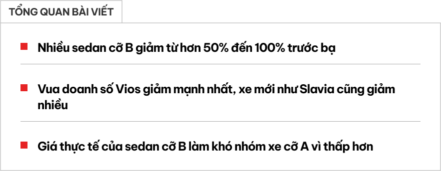 Xe sedan cỡ B giảm giá sâu trong tháng 9