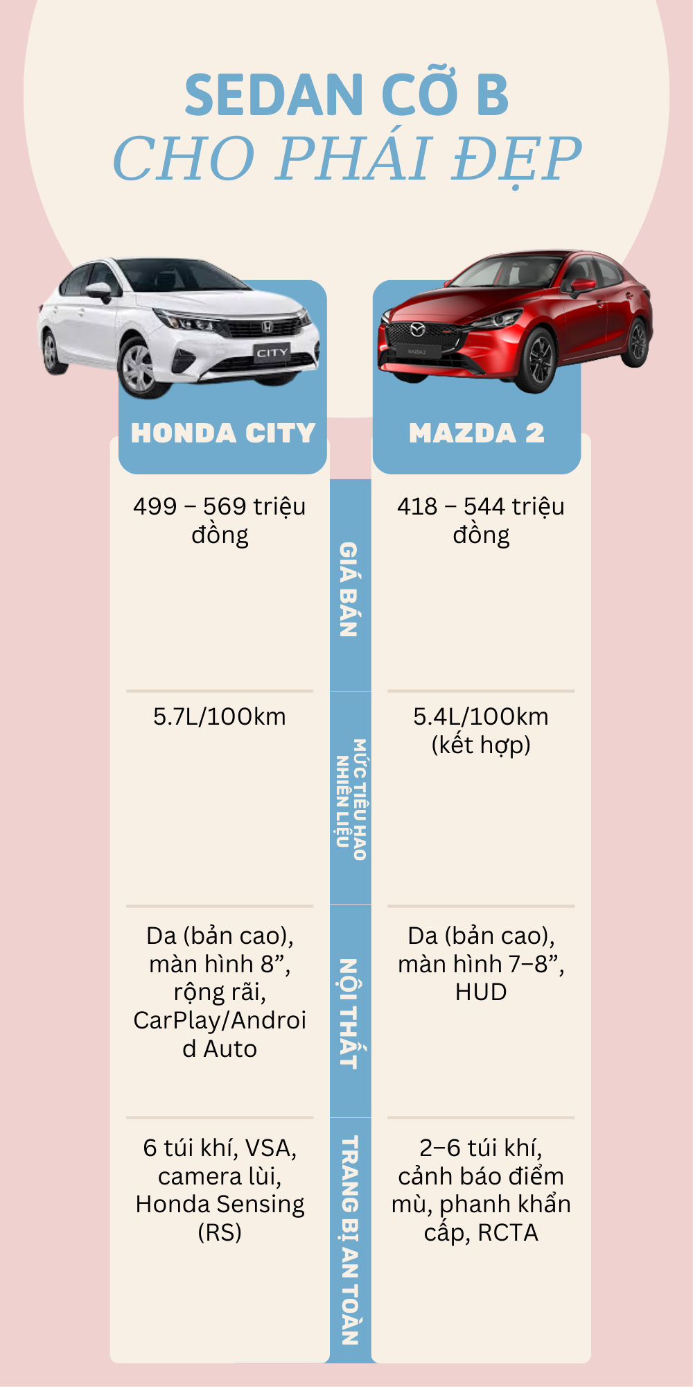 So sánh tổng quan Honda City và Mazda 2