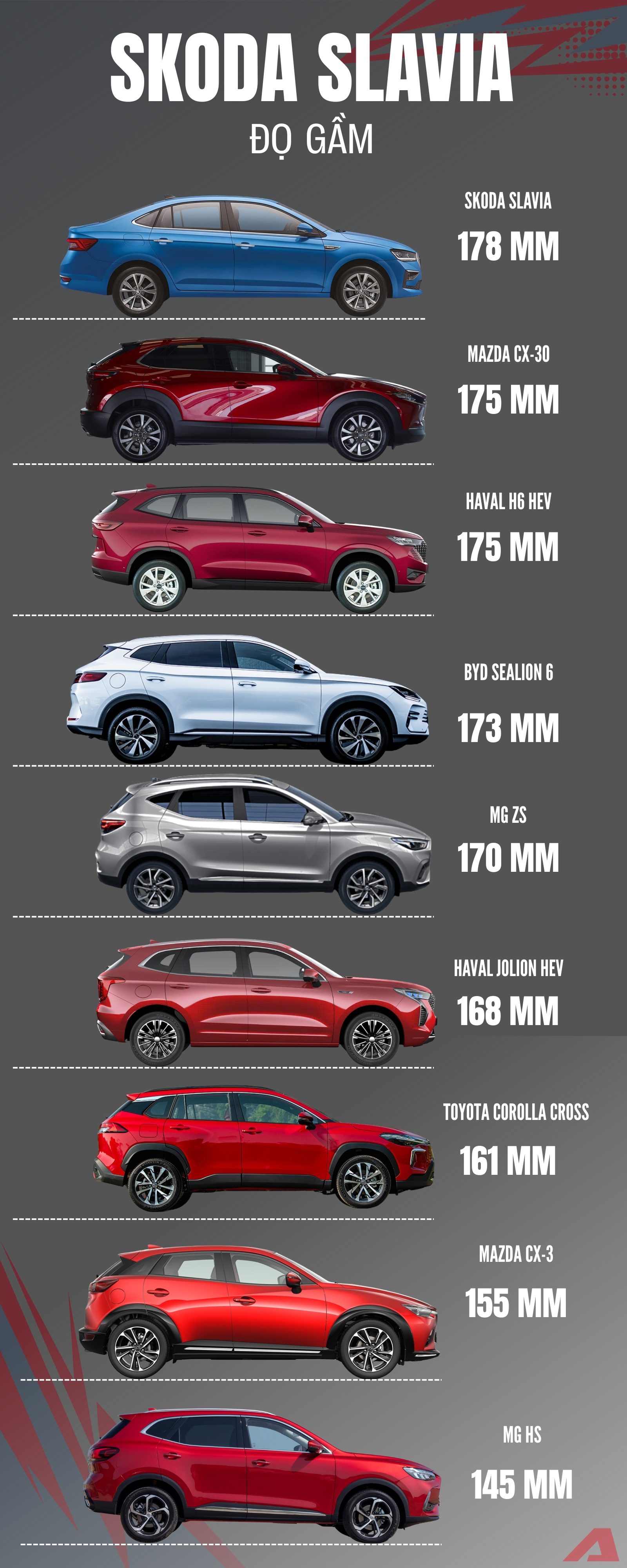 Skoda Slavia cạnh tranh với các mẫu SUV