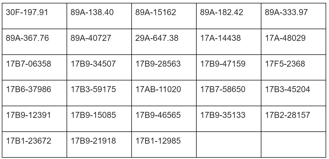 Thống kê phương tiện vi phạm giao thông