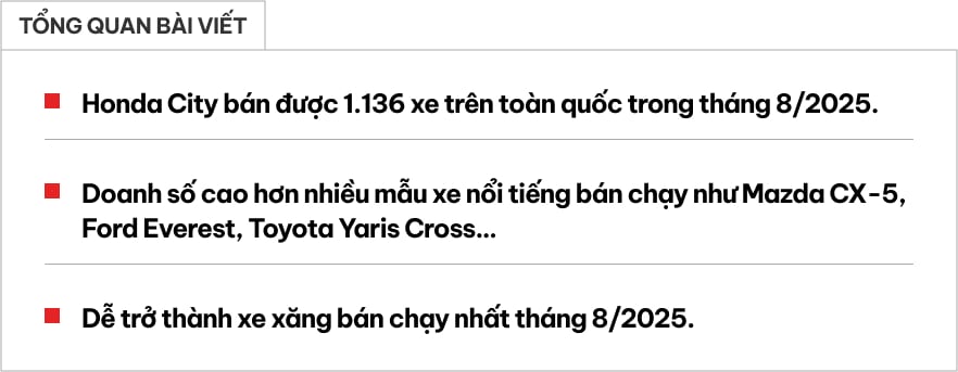 Honda City bán chạy tháng 8 năm 2025