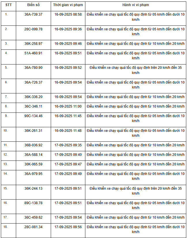 Hình ảnh phương tiện vi phạm trên đường Hồ Chí Minh
