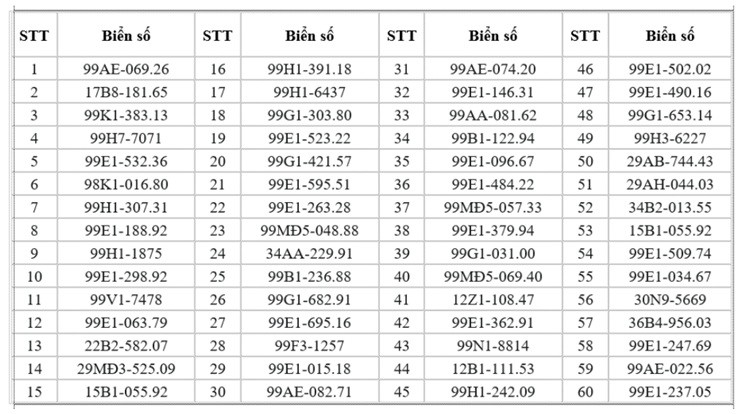 Xe máy vi phạm đèn tín hiệu giao thông