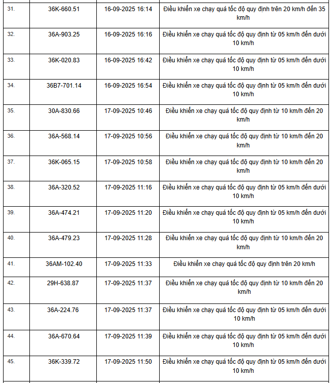 Hình ảnh phương tiện vi phạm trên Quốc lộ 1