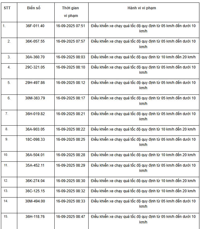 Danh sách phương tiện vi phạm trên Quốc lộ 45