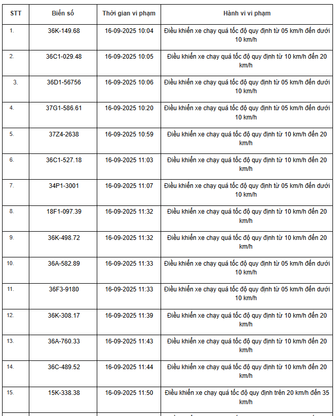 Danh sách phương tiện vi phạm trên Quốc lộ 1