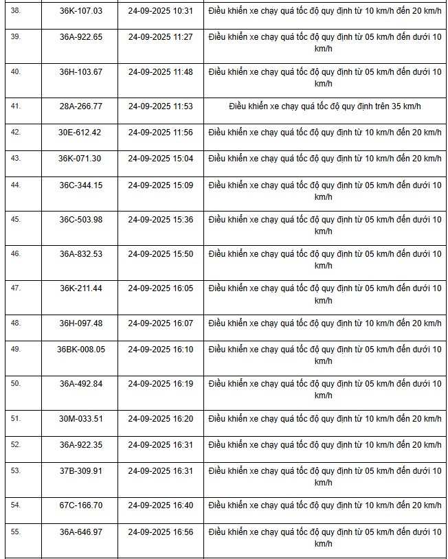 Các biển số xe vi phạm trên Quốc lộ 1