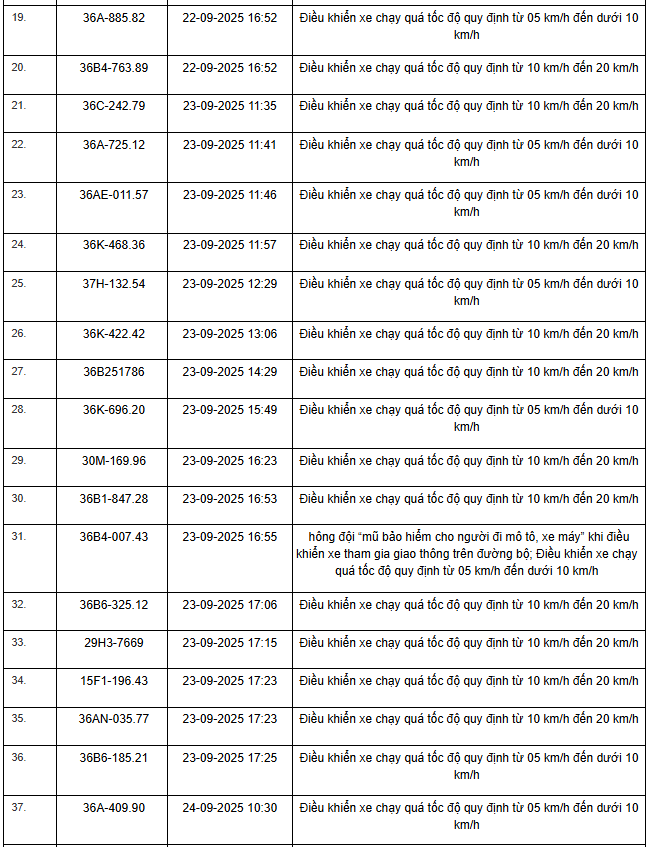 Phương tiện vi phạm tốc độ trên Quốc lộ 1