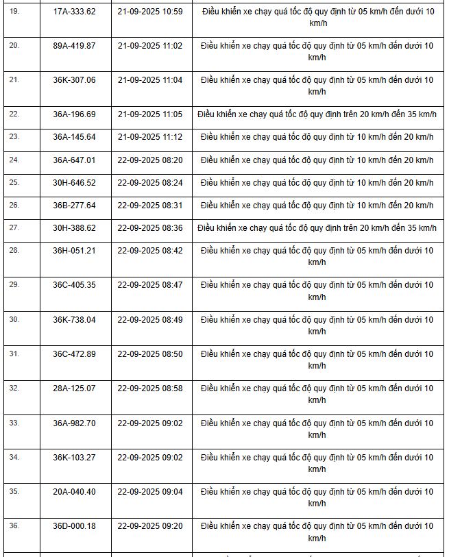 Phương tiện vi phạm tốc độ trên Quốc lộ 45
