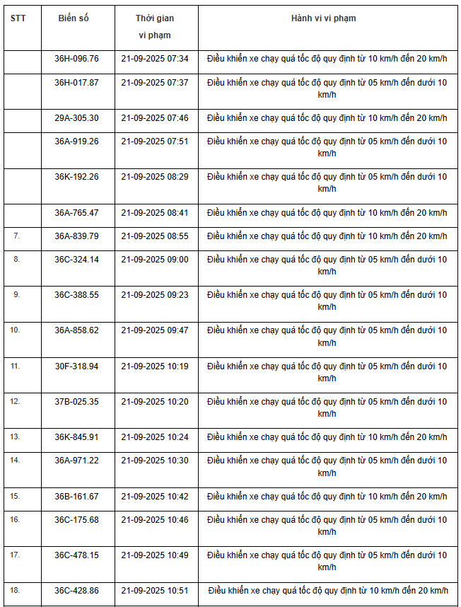 Biển số các phương tiện vi phạm Quốc lộ 45