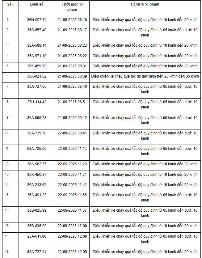 Biển số các phương tiện vi phạm đường Hồ Chí Minh