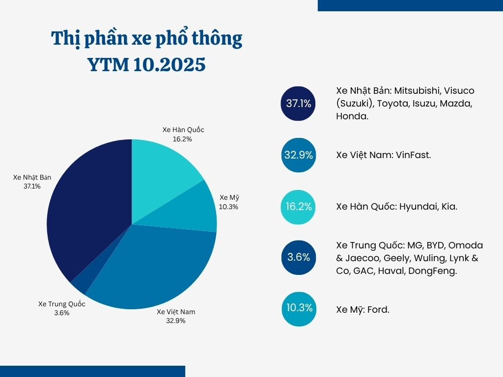 Thị trường xe Trung Quốc tại Việt Nam Doanh số và phân khúc xe Trung Quốc