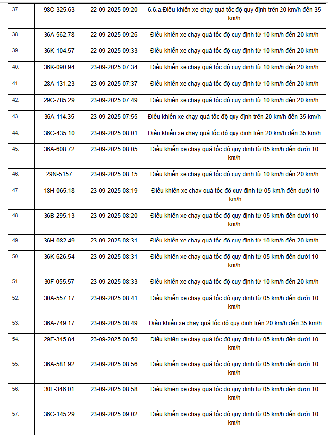 Các biển số xe vi phạm trên Quốc lộ 45