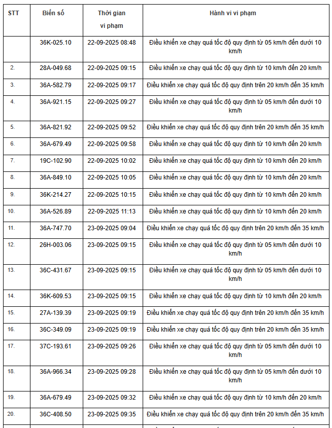 Biển số các phương tiện vi phạm quốc lộ 15