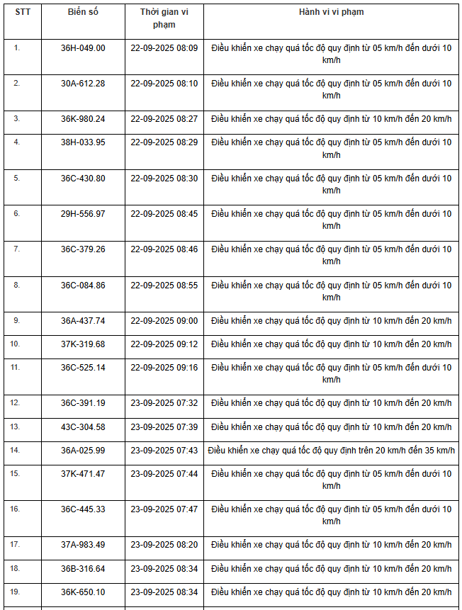 Biển số các phương tiện vi phạm quốc lộ 47B