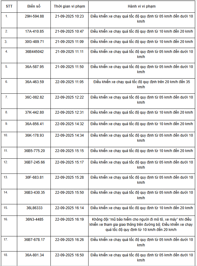 Biển số các phương tiện vi phạm Quốc lộ 1