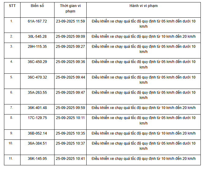 Biển số các phương tiện vi phạm quốc lộ 47