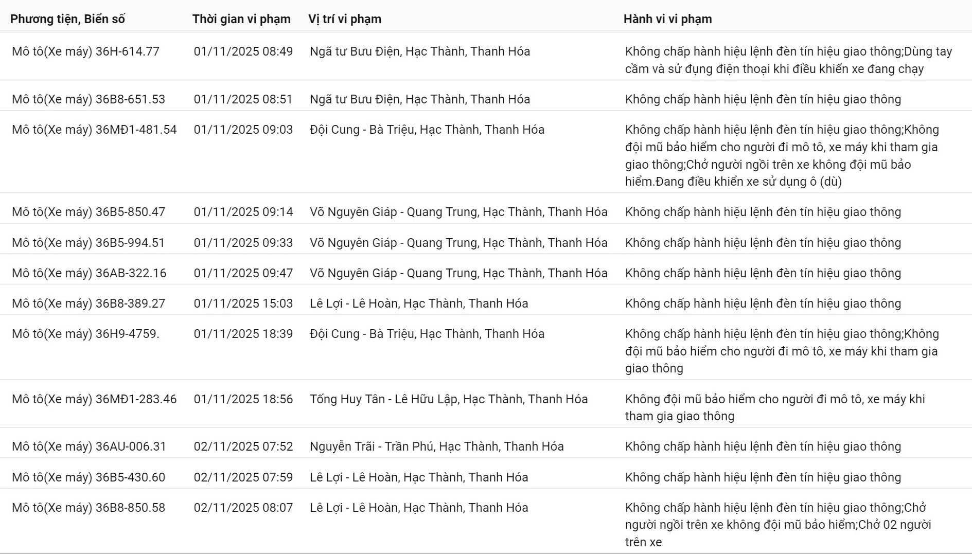 Mức phạt vi phạm giao thông Bảng mức phạt vi phạm giao thông theo Nghị định 168