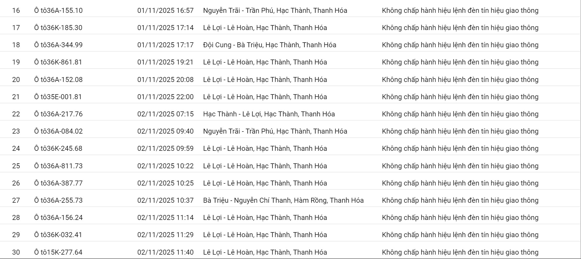 Danh sách biển số vi phạm giai đoạn 01-10/11/2025 Biển số xe vi phạm không thắt dây an toàn, vượt đèn đỏ