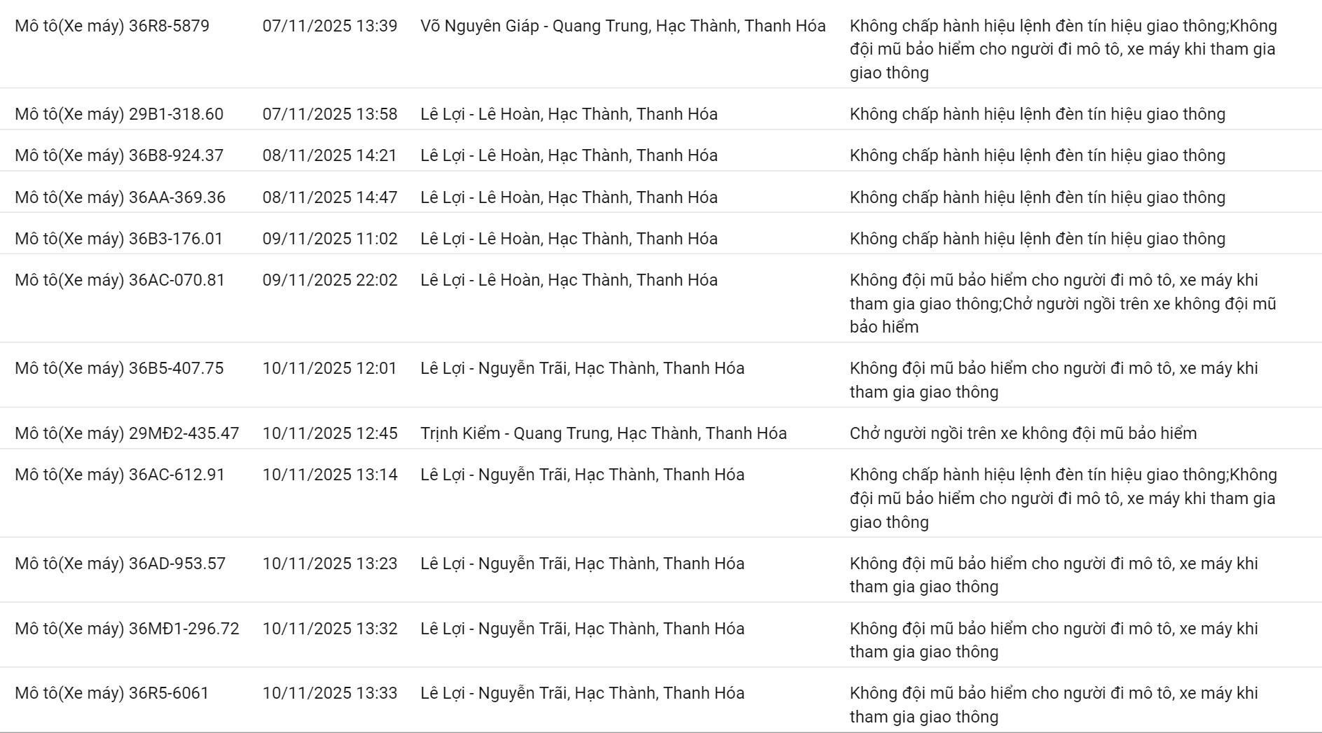 Điểm trừ trên giấy phép lái xe Quy định trừ điểm GPLX vi phạm giao thông