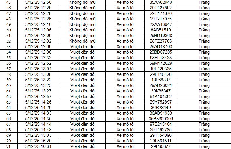 Phương tiện vi phạm được phát hiện Hình ảnh phương tiện vi phạm giao thông