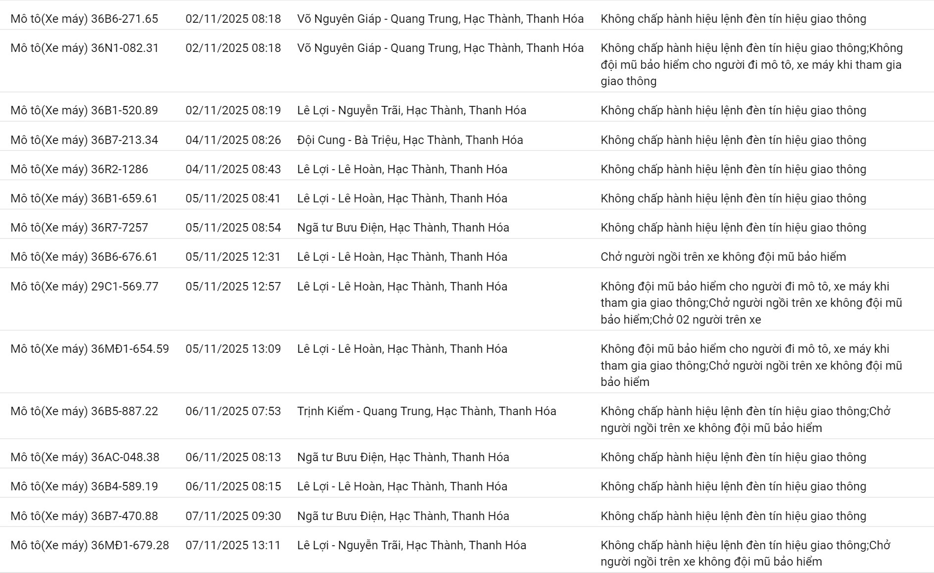 Chi tiết mức xử phạt Chi tiết mức xử phạt dành cho xe máy