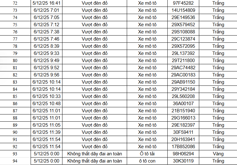 Nguồn thông tin từ Cục Cảnh sát Giao thông Logo Cục Cảnh sát Giao thông