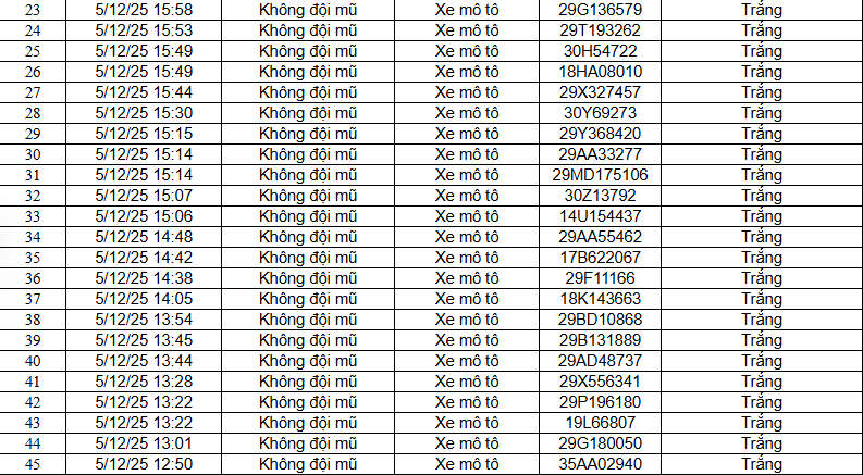 Biển số xe vi phạm chi tiết Chi tiết biển số xe vi phạm