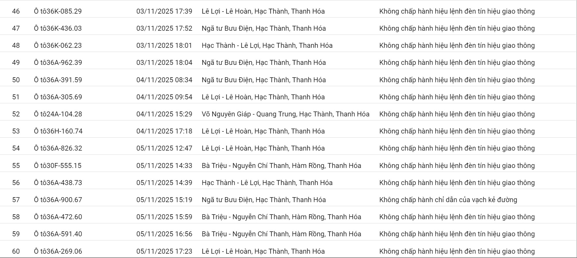 Vi phạm không thắt dây an toàn và vượt đèn đỏ Phương tiện không chấp hành hiệu lệnh đèn tín hiệu và dây an toàn