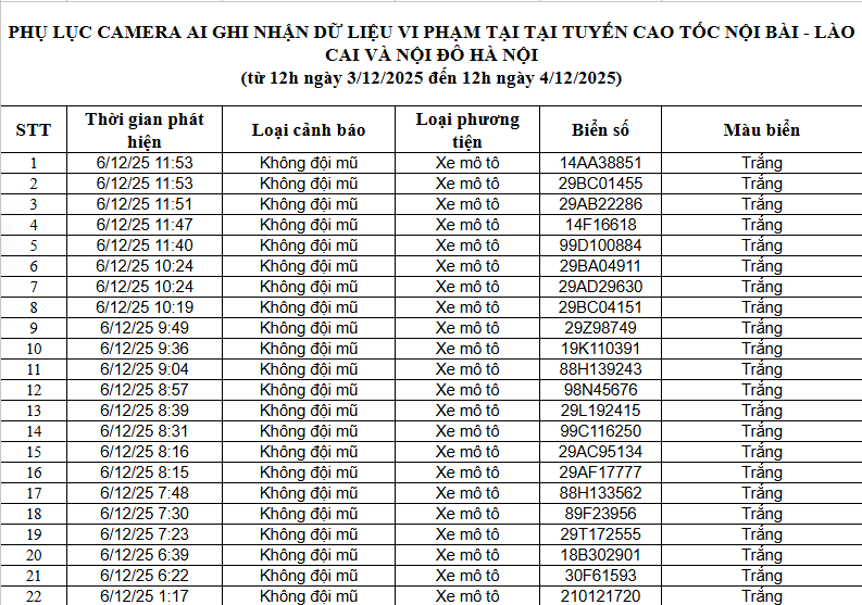 Danh sách phương tiện vi phạm Bảng danh sách biển số xe vi phạm