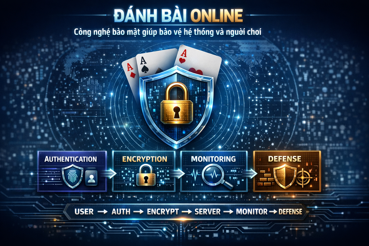 Bảo mật trò chơi bài online